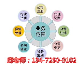 上海辦理廣播電視節目制作許可證全流程指南